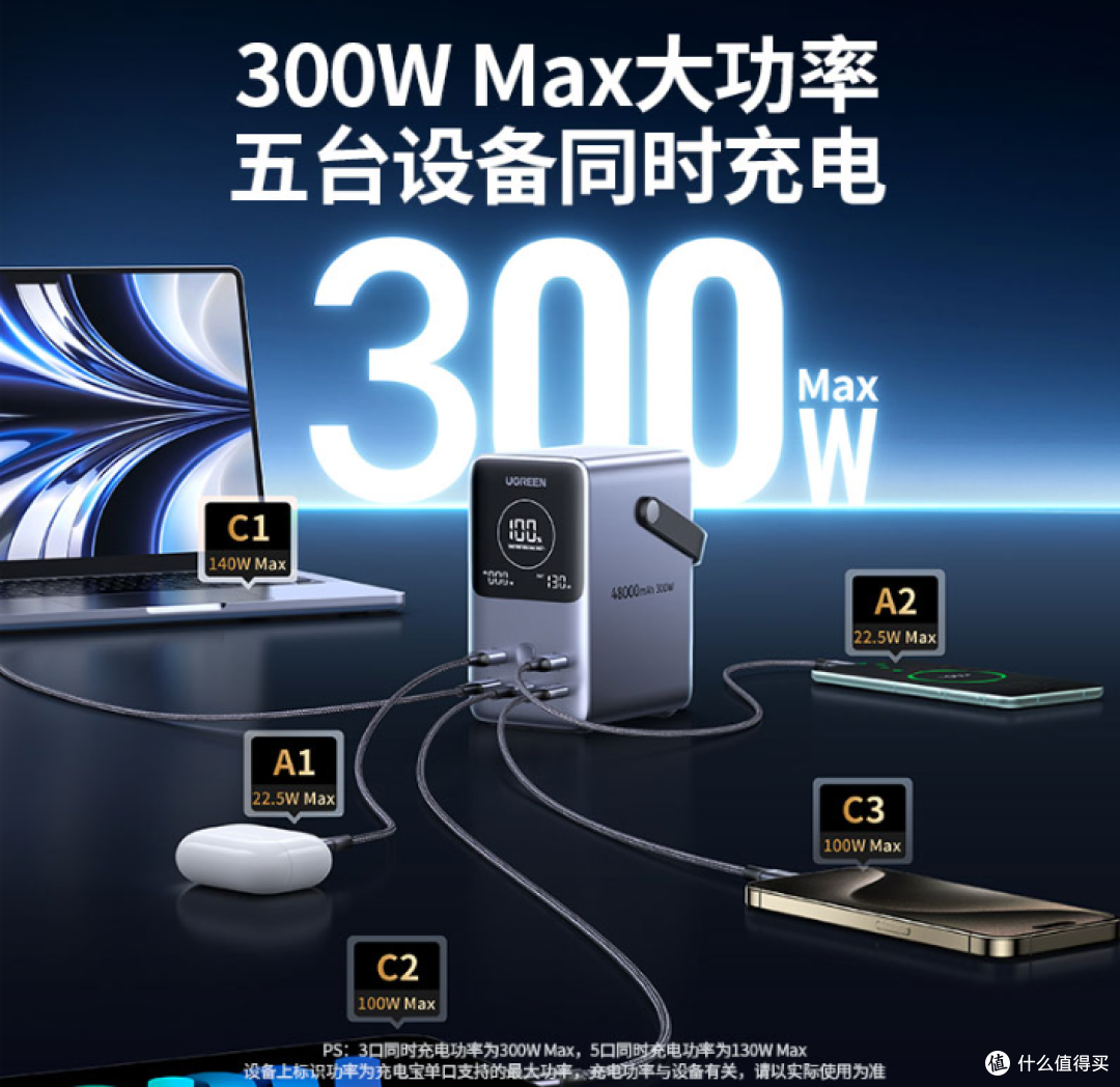 绿联充电宝全线产品深度测评与选购指南