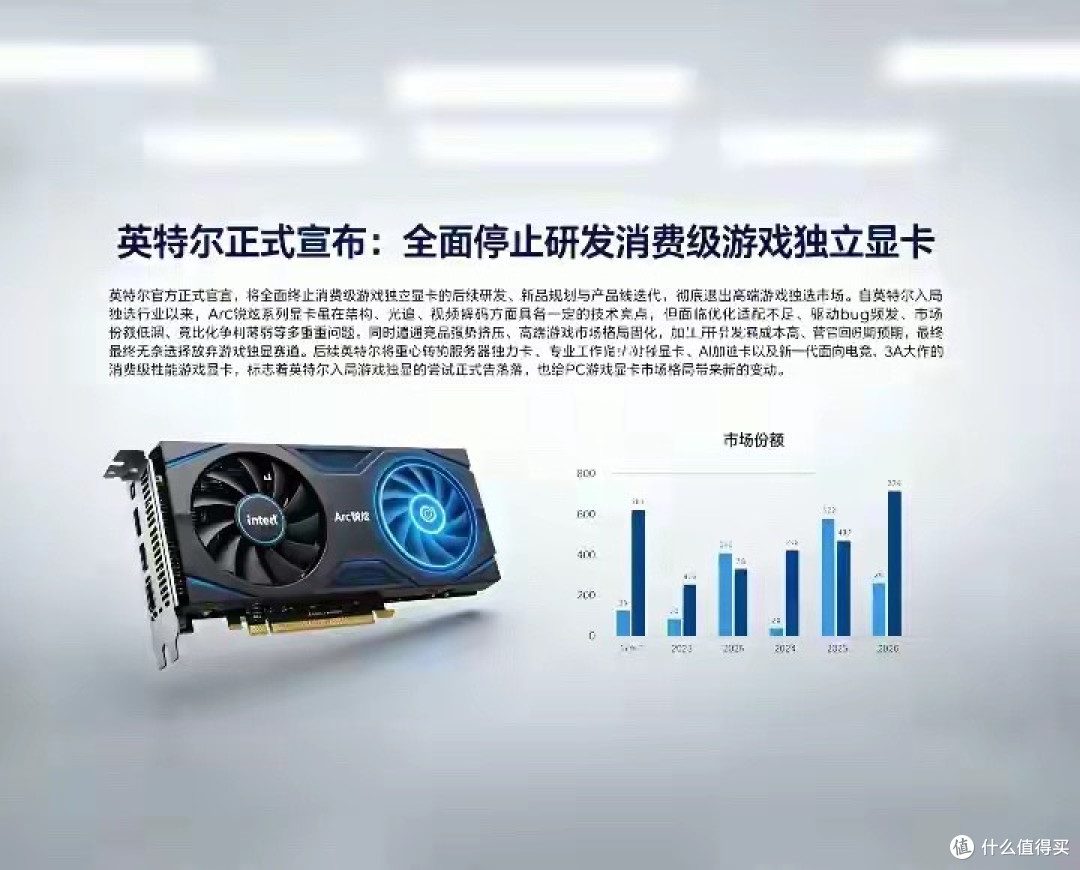 英特尔正式宣布:将全面停止对游戏显卡的研发!