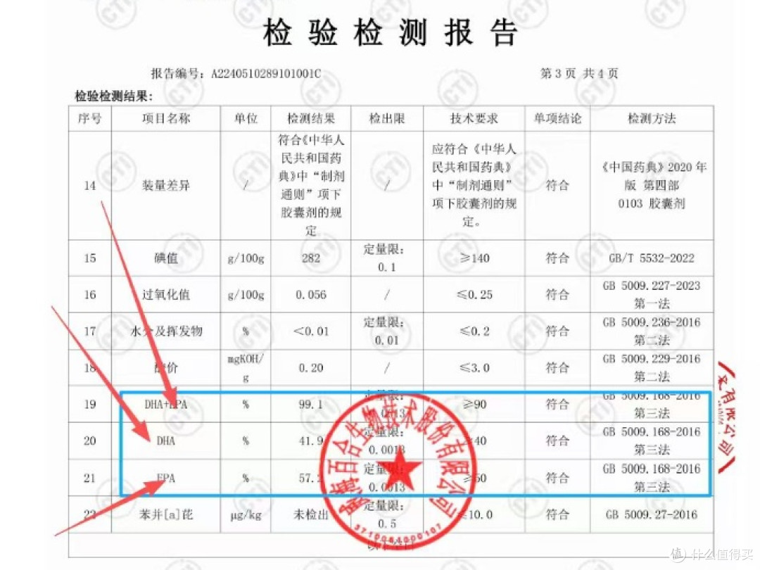 2026中老年鱼油哪款好?多品牌实测:认准这几点选到高纯好鱼油