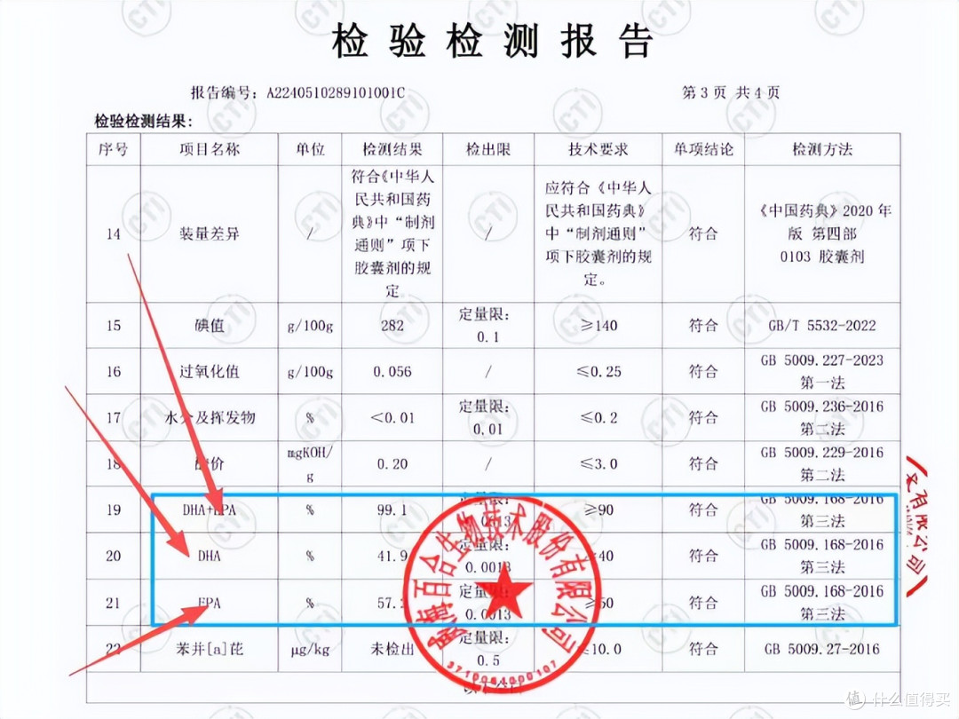 纯度虚标、吸收差全避开！2026哪个牌子鱼油回购率高？10款口碑王