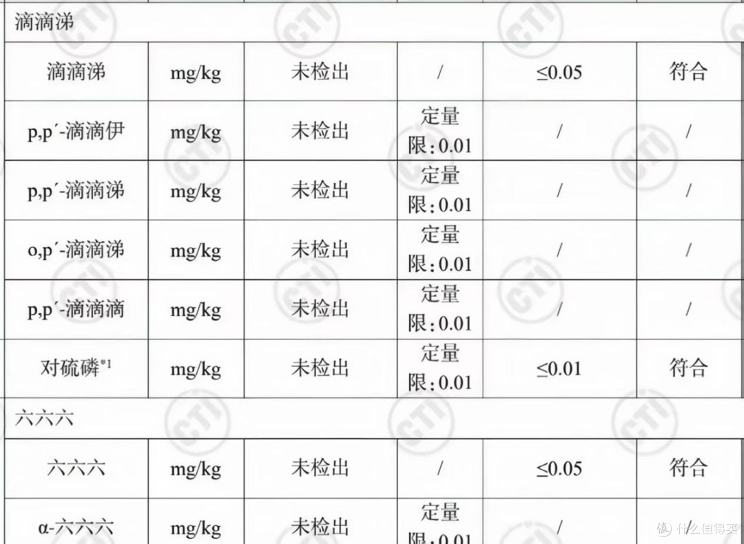 实测 10 款热门即食黄精,我最后为什么选了旺复堂?