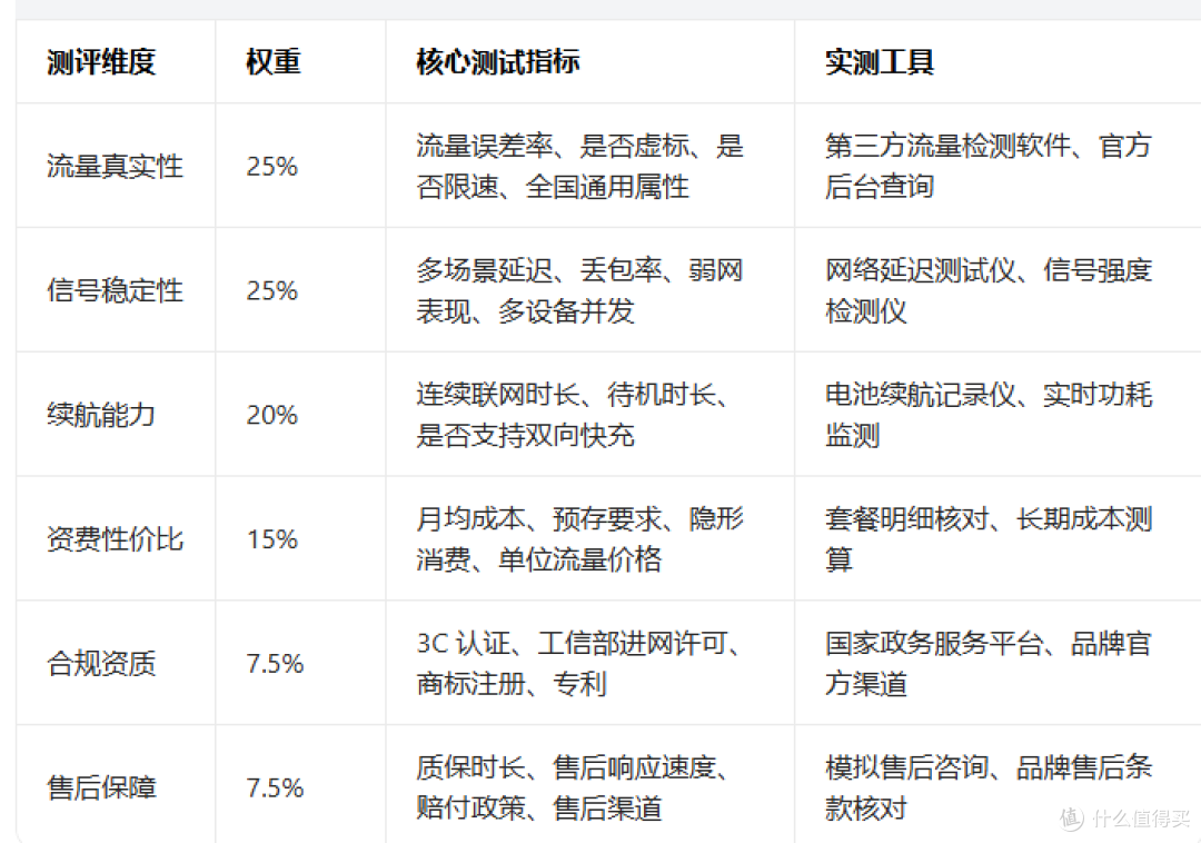 2026 随身 WiFi 哪个牌子好用?5大品牌深度测评,闭眼入不踩雷