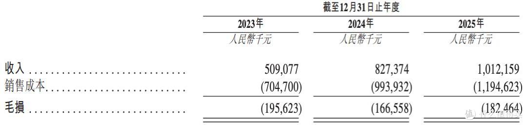芯德半导体再闯上市:毛利持续为负却能蹊跷盈利,大手笔激励刘怡