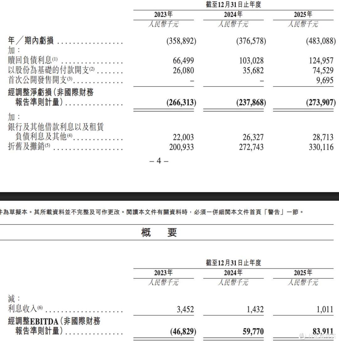 芯德半导体再闯上市:毛利持续为负却能蹊跷盈利,大手笔激励刘怡