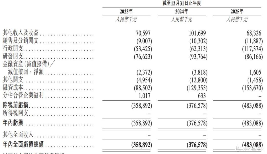 芯德半导体再闯上市:毛利持续为负却能蹊跷盈利,大手笔激励刘怡
