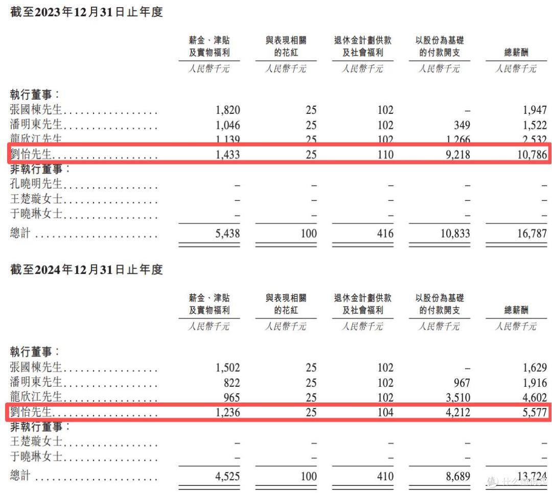 芯德半导体再闯上市:毛利持续为负却能蹊跷盈利,大手笔激励刘怡