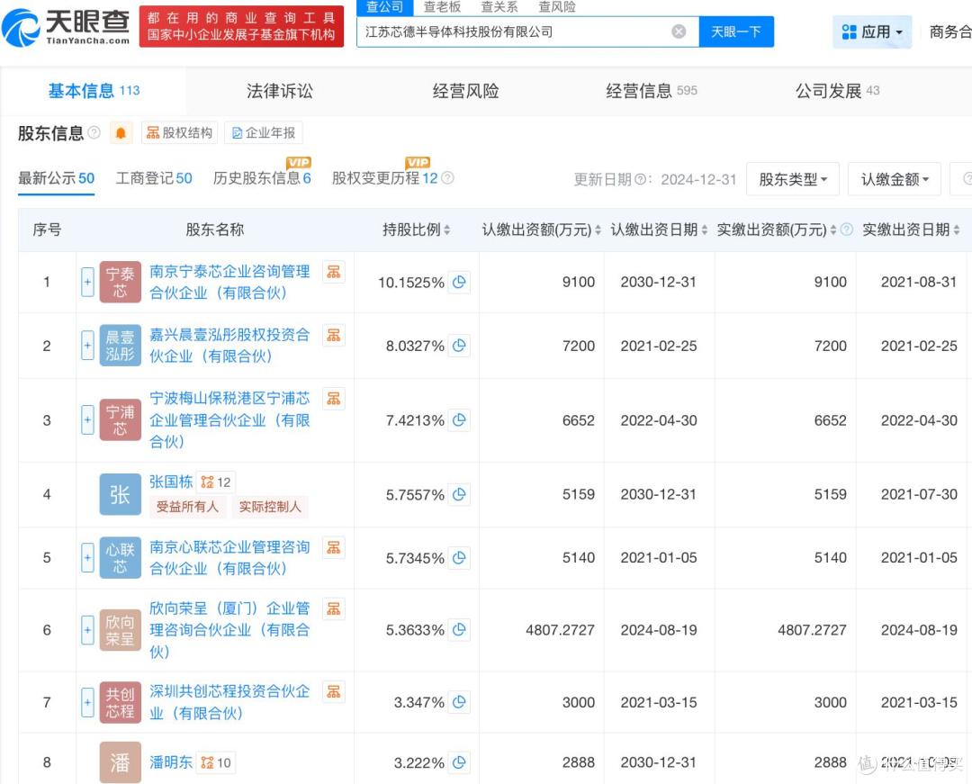 芯德半导体再闯上市:毛利持续为负却能蹊跷盈利,大手笔激励刘怡