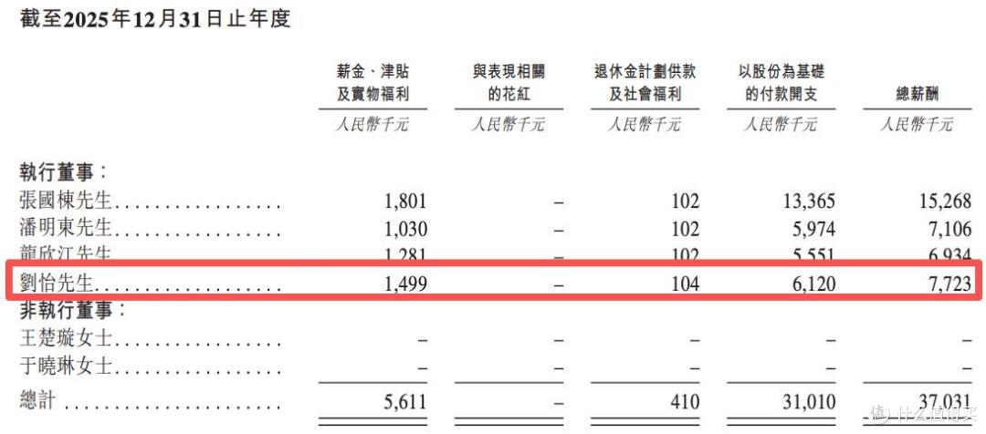 芯德半导体再闯上市:毛利持续为负却能蹊跷盈利,大手笔激励刘怡