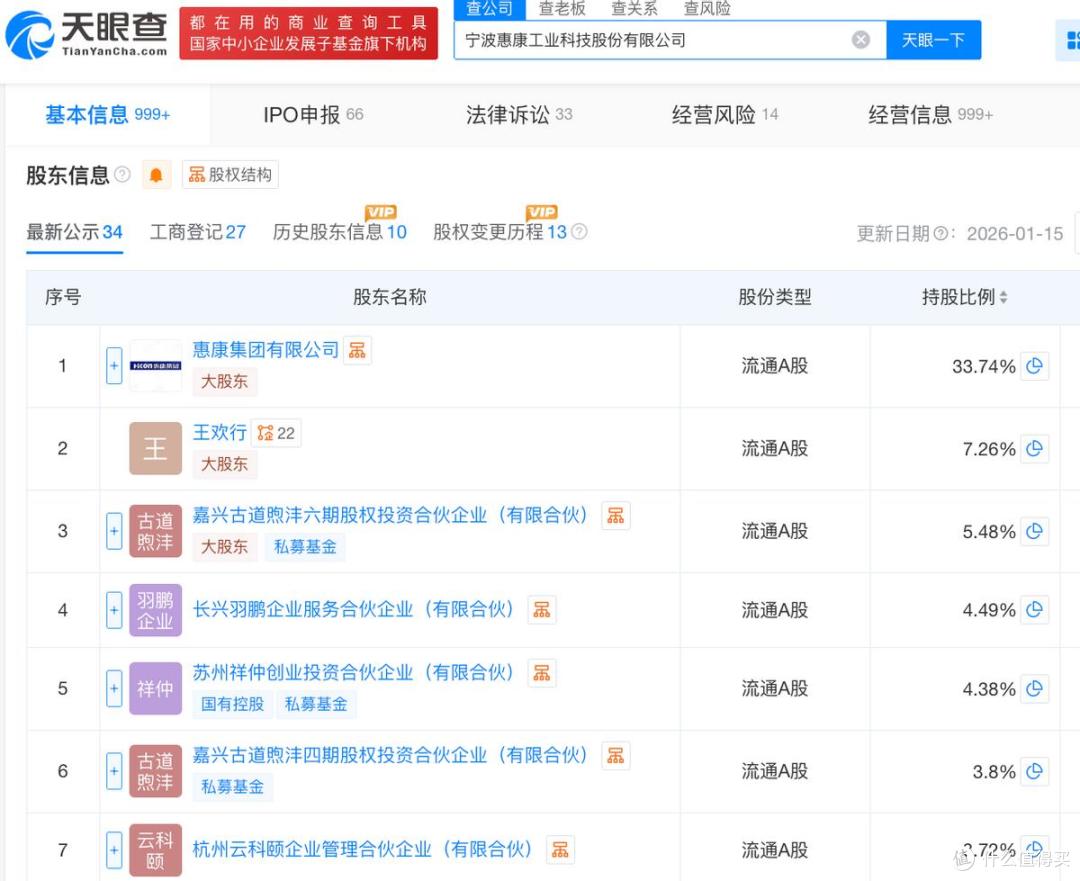 惠康科技将在A股上市:预计募资约20亿元,2025年业绩下滑明显
