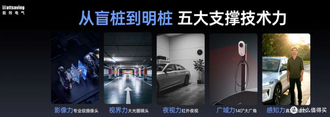 2026年充电桩品牌推荐:能效电气凭什么成为宝马、蔚来等的供应商