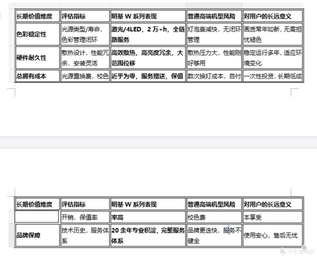 2026 影音高端投影仪选型指南