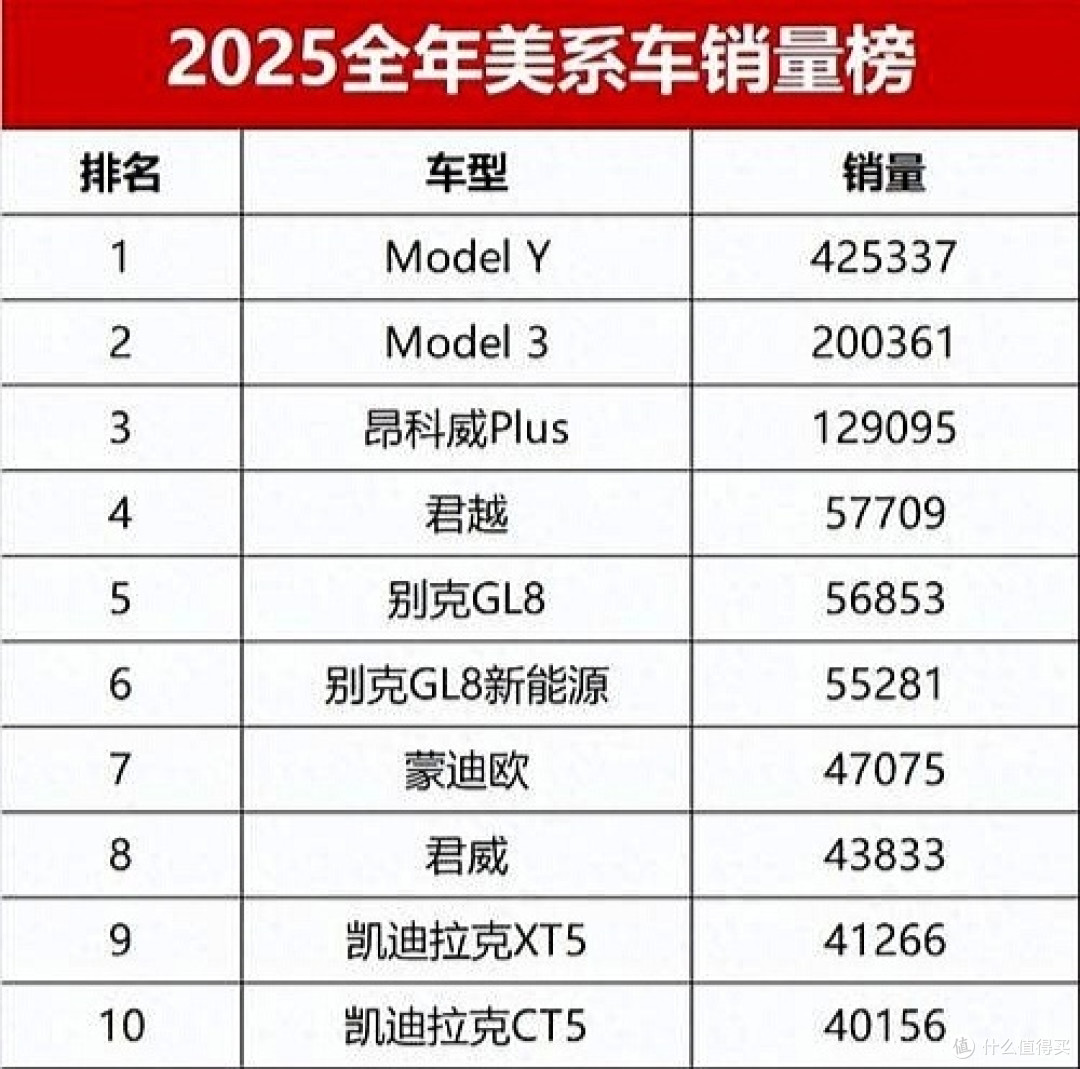 美国车的中国劫:特斯拉高歌,通用焦虑,福特失落,豪车光环尽褪