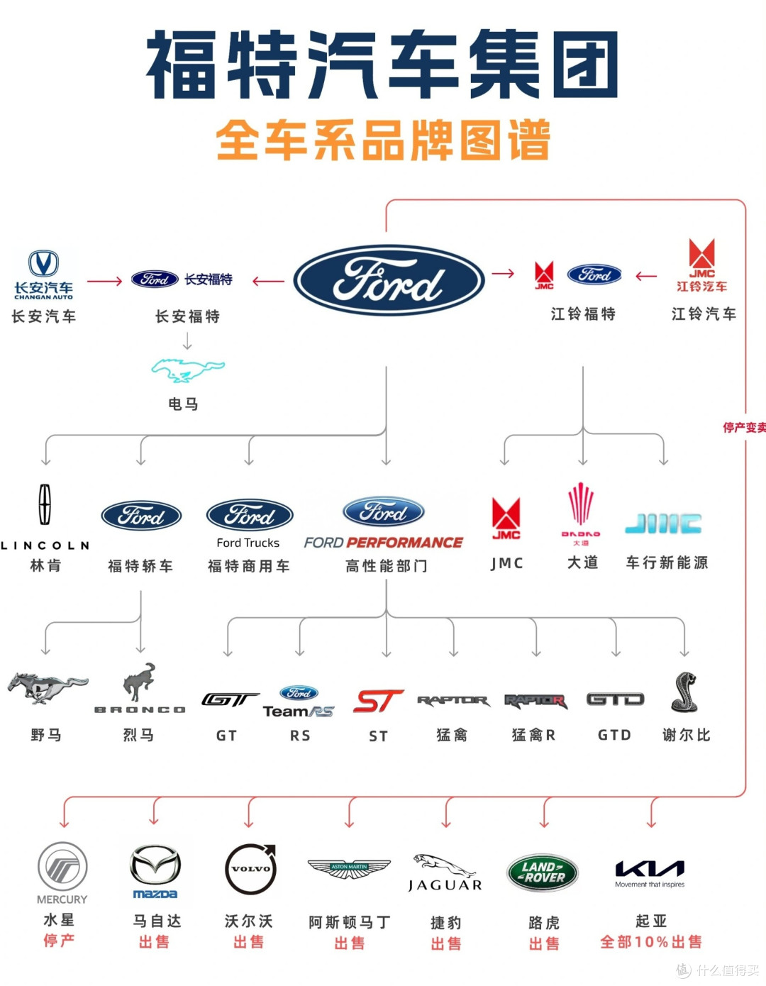 美国车的中国劫:特斯拉高歌,通用焦虑,福特失落,豪车光环尽褪