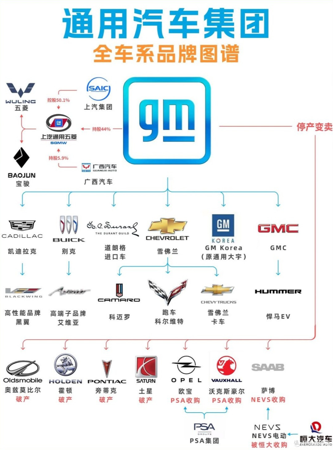 美国车的中国劫:特斯拉高歌,通用焦虑,福特失落,豪车光环尽褪
