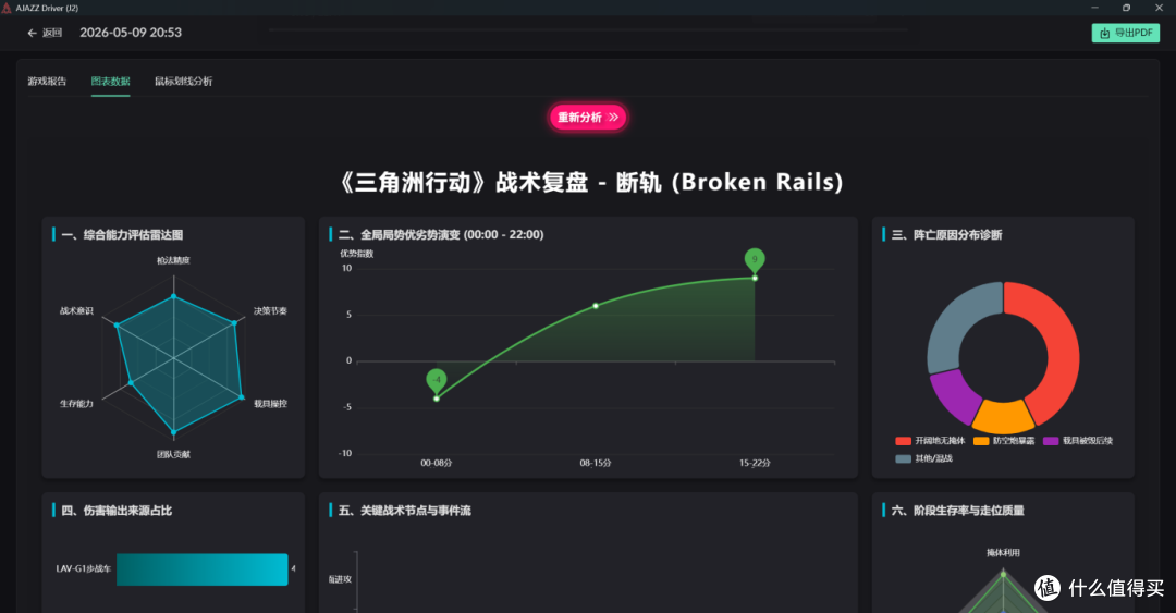 从游戏菜鸡到上分大神,全靠黑爵 AJ200AI PRO + 鼠标的神助攻!