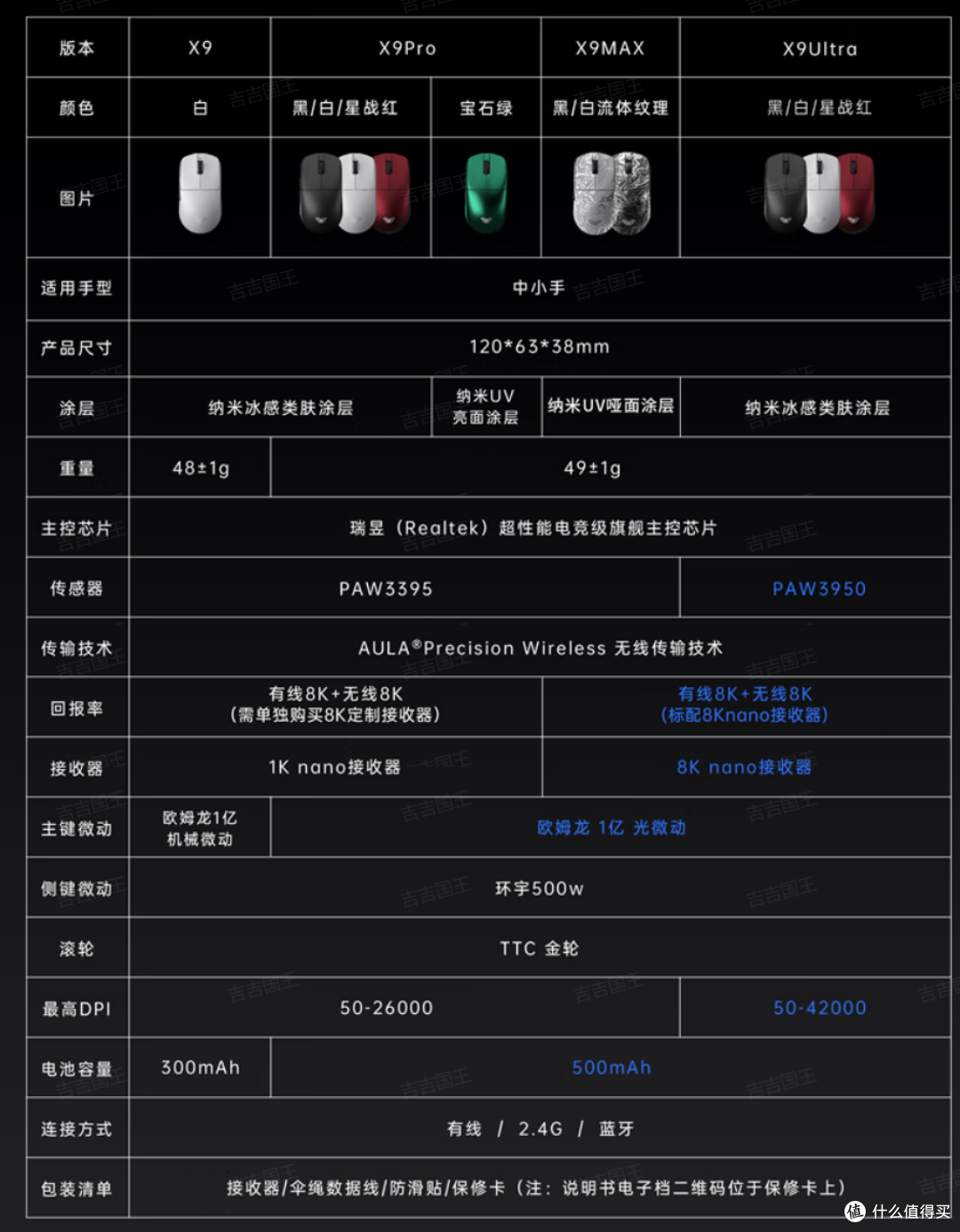 终于做了类XM抓握鼠标,还把PAW3950干到了200块以内|狼蛛X9