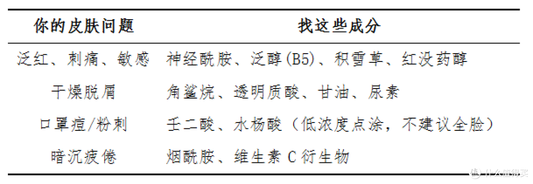 5.12 国际护士节:除了致敬致谢,还有这份护肤小贴士