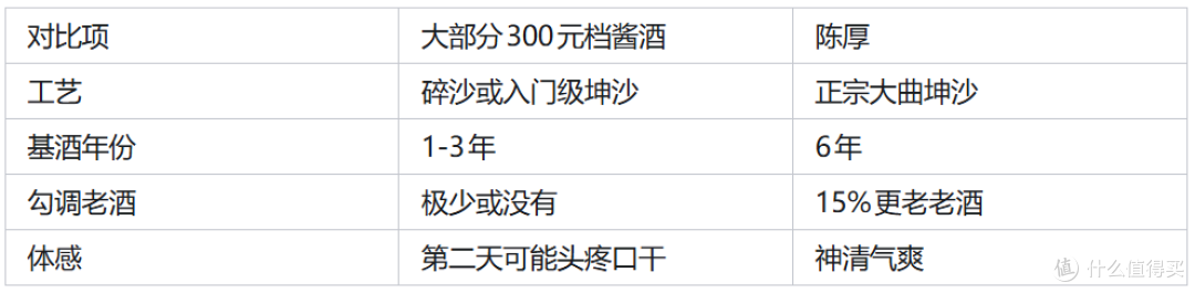 选酱酒踩了3年坑,直到遇见陈厚才明白什么叫“性价比之王”