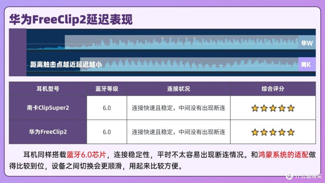 开放式耳机实际用起来怎么样？两款开放式耳机真机实测