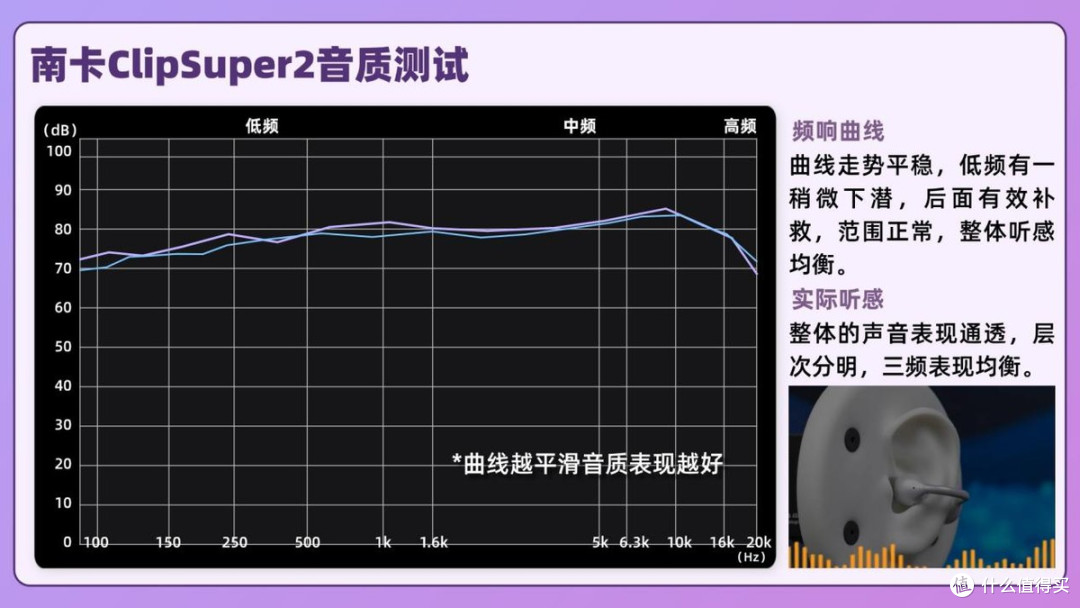 开放式耳机实际用起来怎么样？两款开放式耳机真机实测