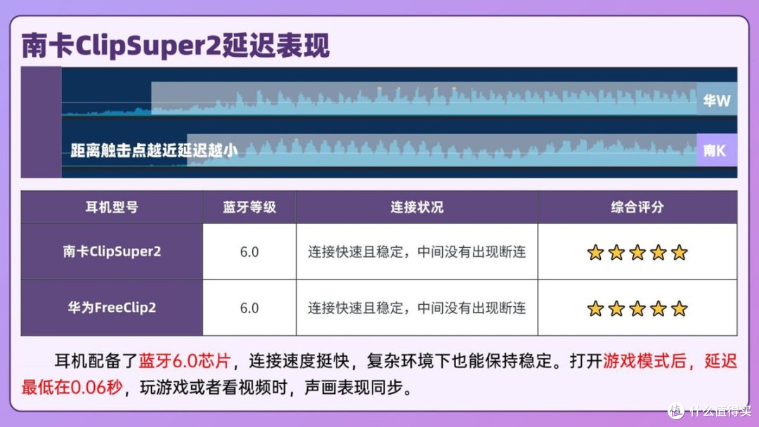开放式耳机实际用起来怎么样？两款开放式耳机真机实测