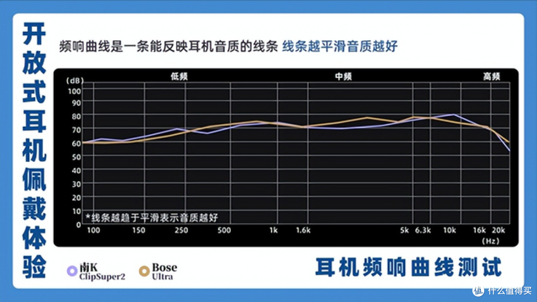 差价大的开放式耳机怎么样？亲自上手南卡ClipSuper2和Bose Ultra