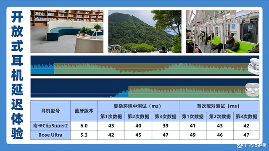 差价大的开放式耳机怎么样？亲自上手南卡ClipSuper2和Bose Ultra