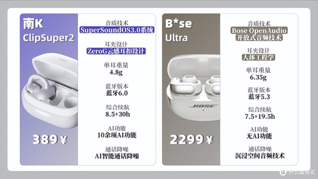 差价大的开放式耳机怎么样？亲自上手南卡ClipSuper2和Bose Ultra