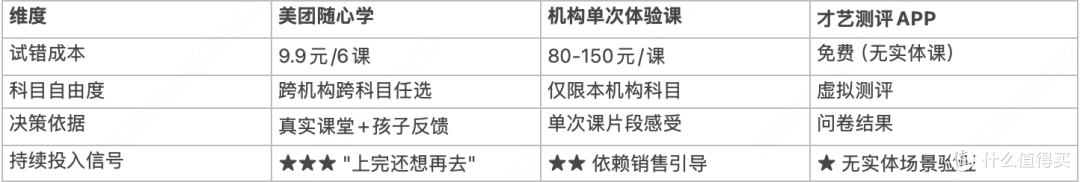 孩子表演天赋如何试课?2024少儿兴趣体验指南