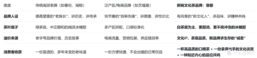 这个“搅局者”,让传统闽派茉莉花茶圈有些不一样了