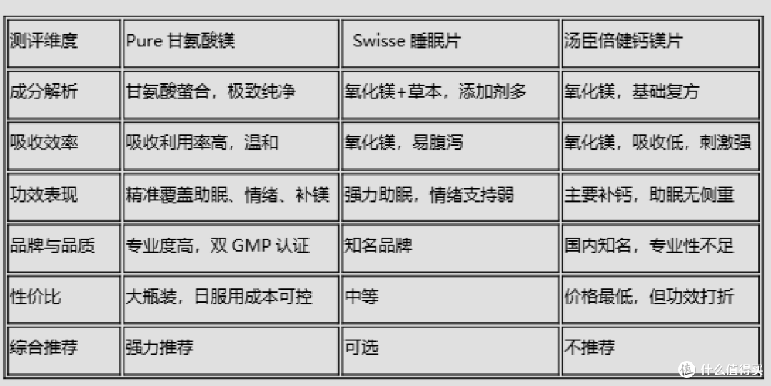 失眠吃什么保健品好?主流款镁补充剂实测对比,帮你选对