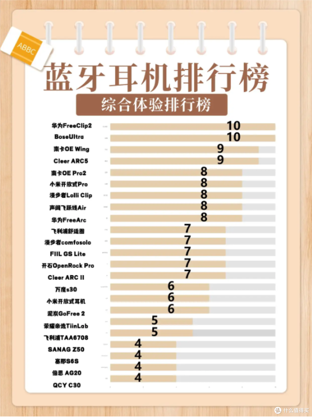 蓝牙耳机什么牌子性价比高?盘点2026年好用实惠的十大蓝牙耳机!