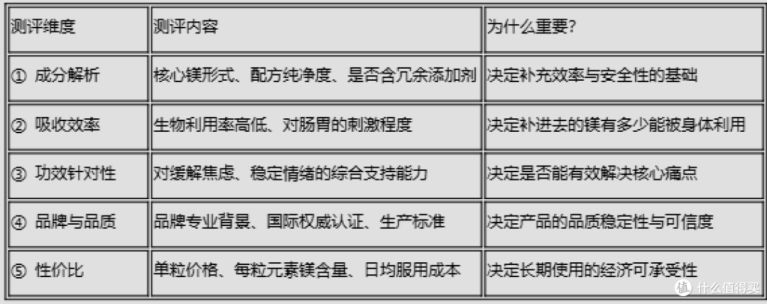 情绪“稳定器”怎么选？五大维度横评，看Pure甘氨酸镁凭什么胜出