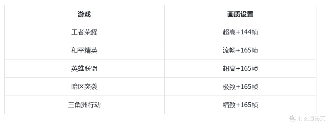 顶级枪手的成神之路——游戏旗舰一加Ace6至尊版体验分享