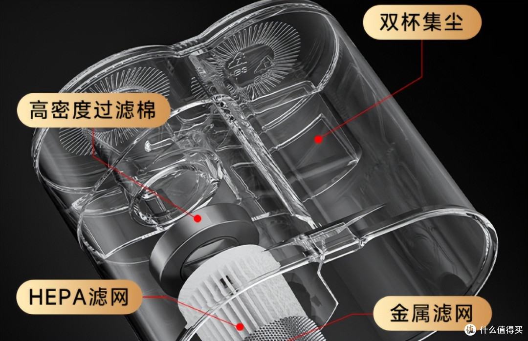除螨仪贵的和便宜的区别在哪?我买了三款,最后给爸妈留了这款