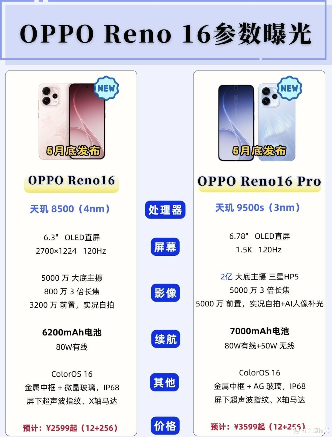 OPPO Reno16系列参数曝光！这配置太顶了吧_手机_什么值得买
