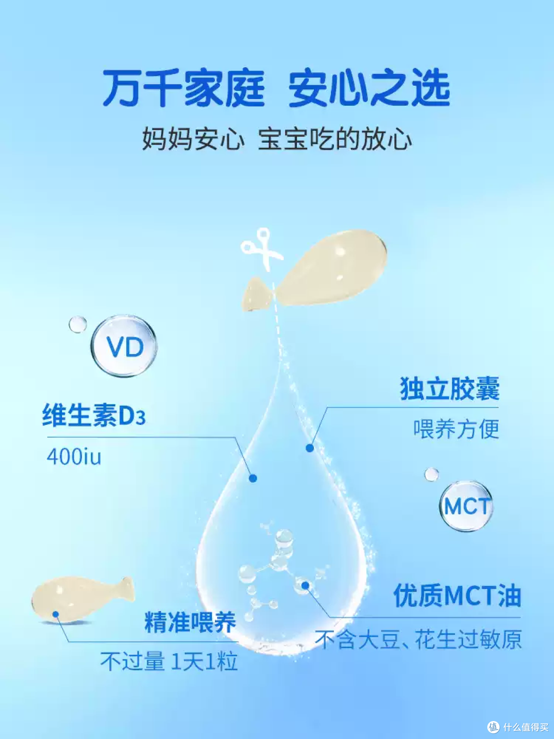 2025-2026年国际维生素D3品牌推荐：五大排行产品专业评测