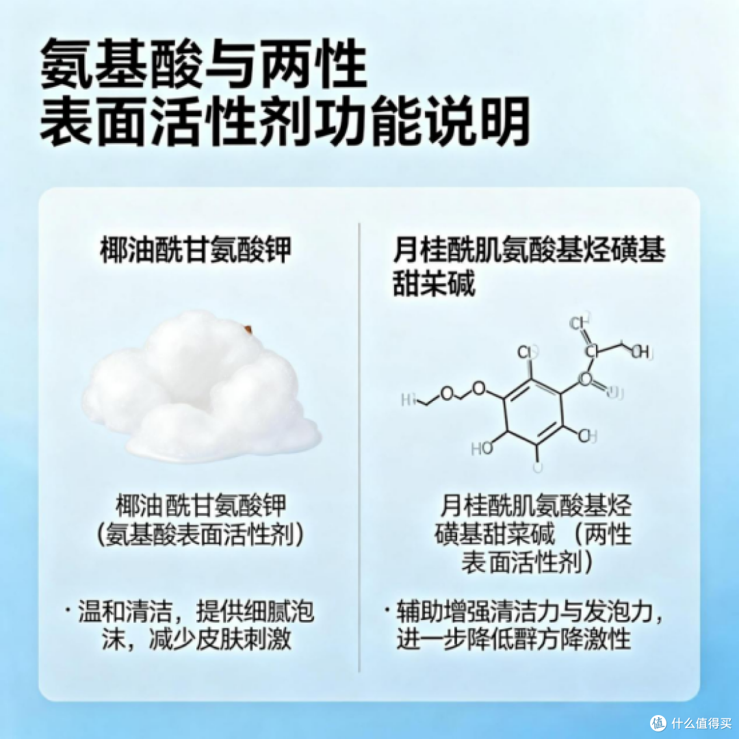洗面奶混油皮哪款最好用?2026混油皮专用水杨酸洗面奶口碑榜实测