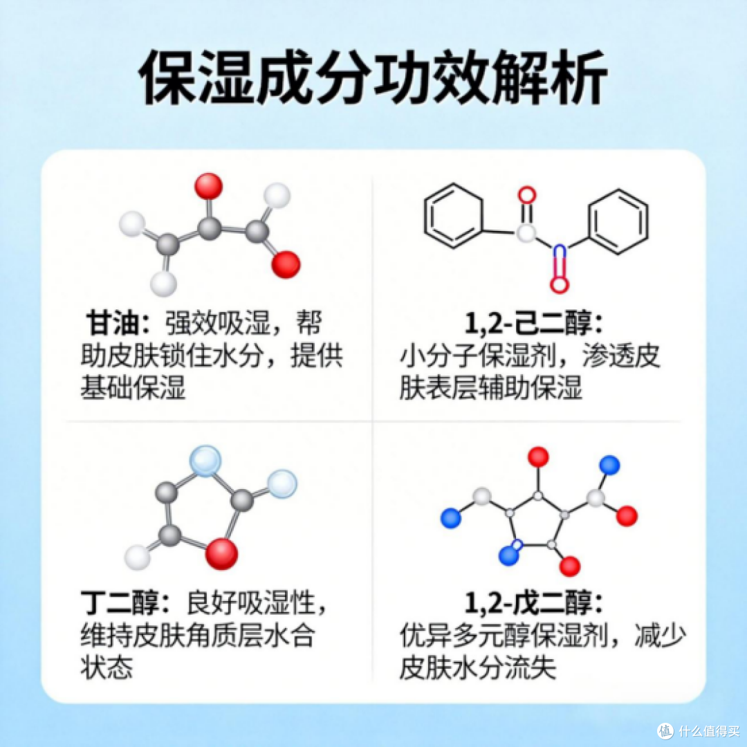 洗面奶混油皮哪款最好用?2026混油皮专用水杨酸洗面奶口碑榜实测
