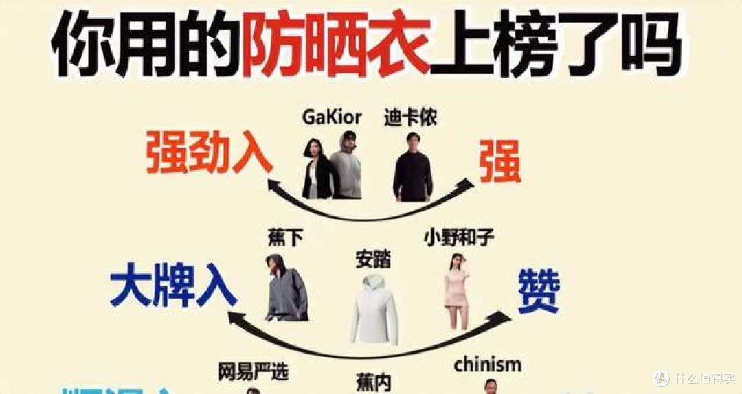 2026年防晒衣哪个好？女士/男士防晒衣必入榜单分享