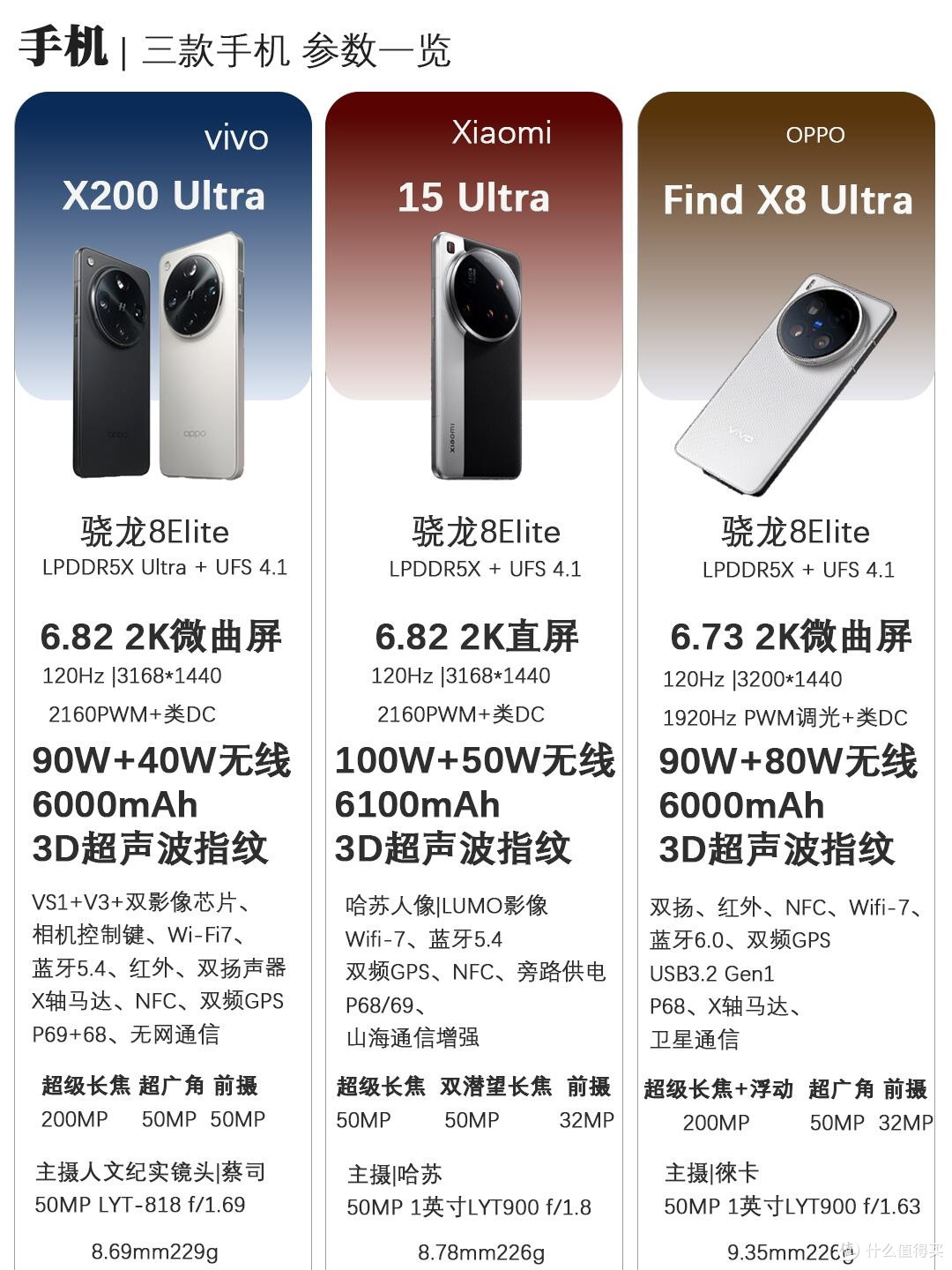 三大影像旗舰怎么选?一篇分清vivo/小米/OPPO!