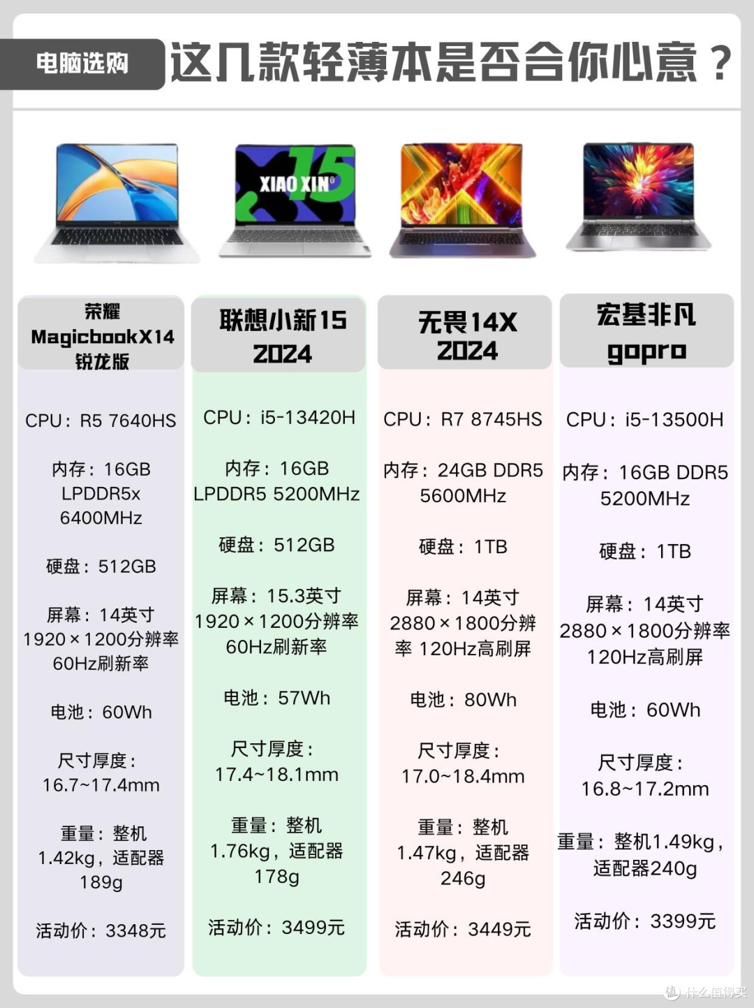 平价轻薄本实测|四款高性价比款,按需选不踩雷!
