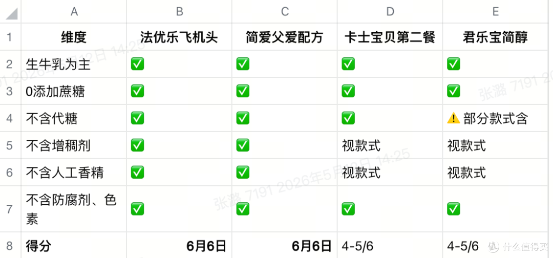 给孩子选酸奶,配料表到底怎么看?6个关键成分逐一拆解