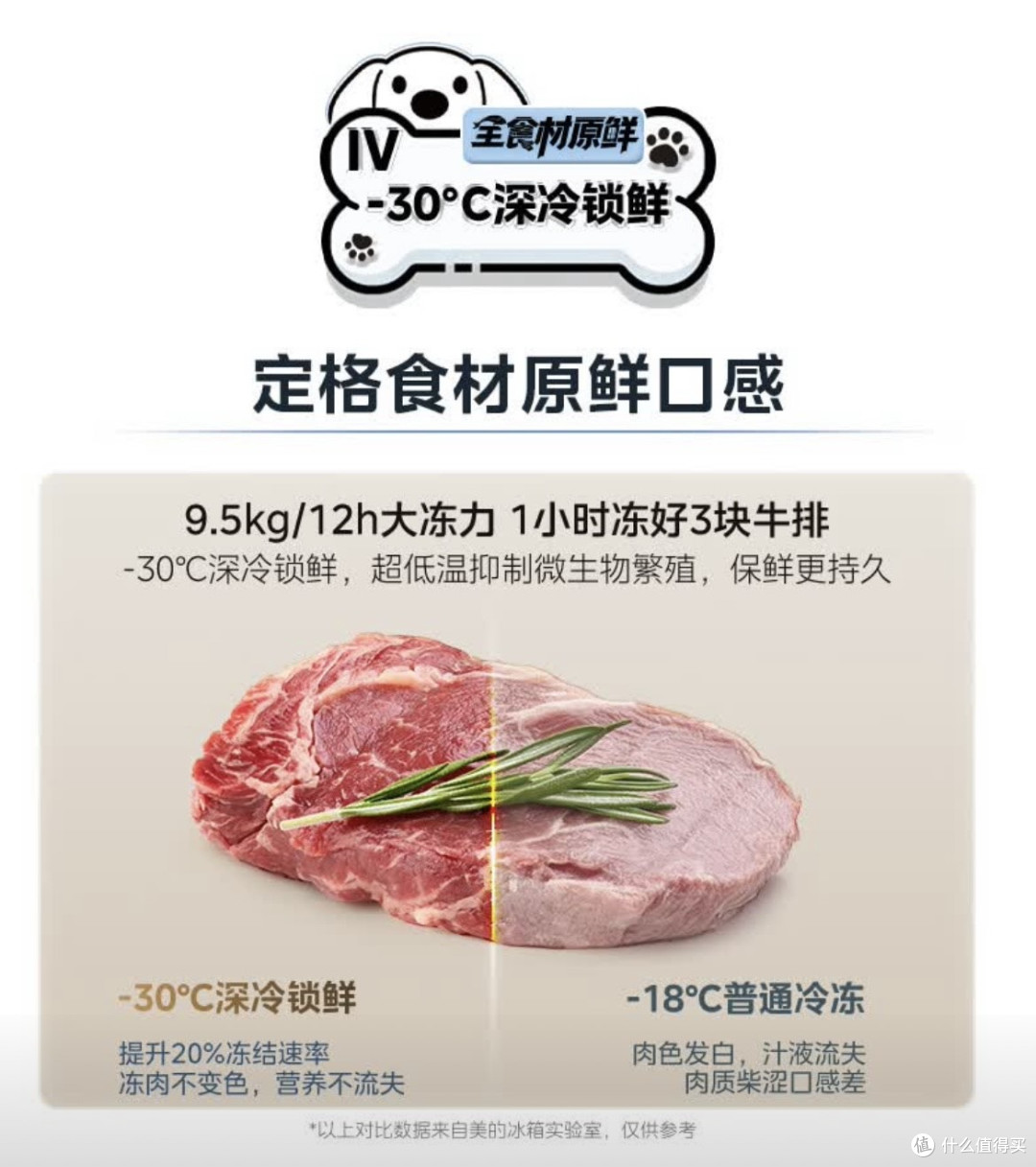 占地小、空间大、锁鲜不串味,美的小冰狗冰箱真的绝了