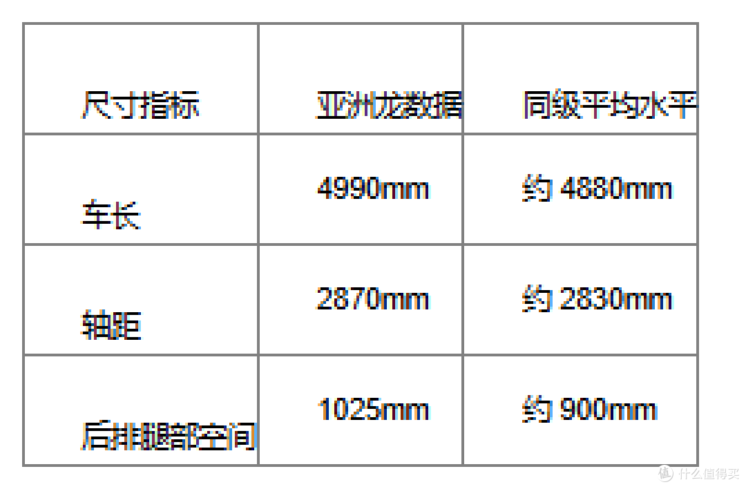 20 万左右的 B 级轿车 ,亚洲龙把“大空间”做到了越级水准