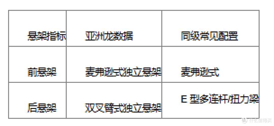 20 万左右的 B 级轿车 ,亚洲龙把“大空间”做到了越级水准