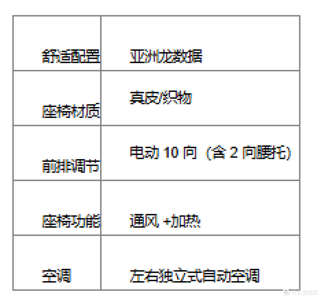 20 万左右的 B 级轿车 ,亚洲龙把“大空间”做到了越级水准