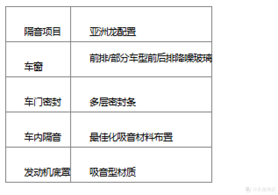 20 万左右的 B 级轿车 ,亚洲龙把“大空间”做到了越级水准