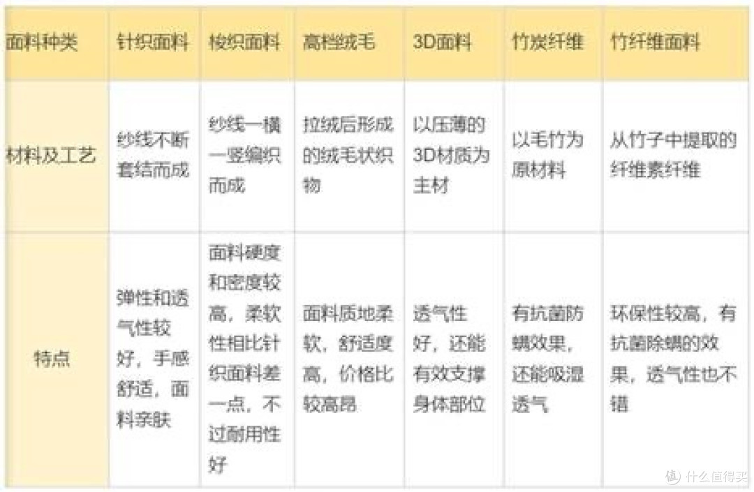 9年行内人亲测:床垫选购避坑指南,从材质到预算,这篇全讲透
