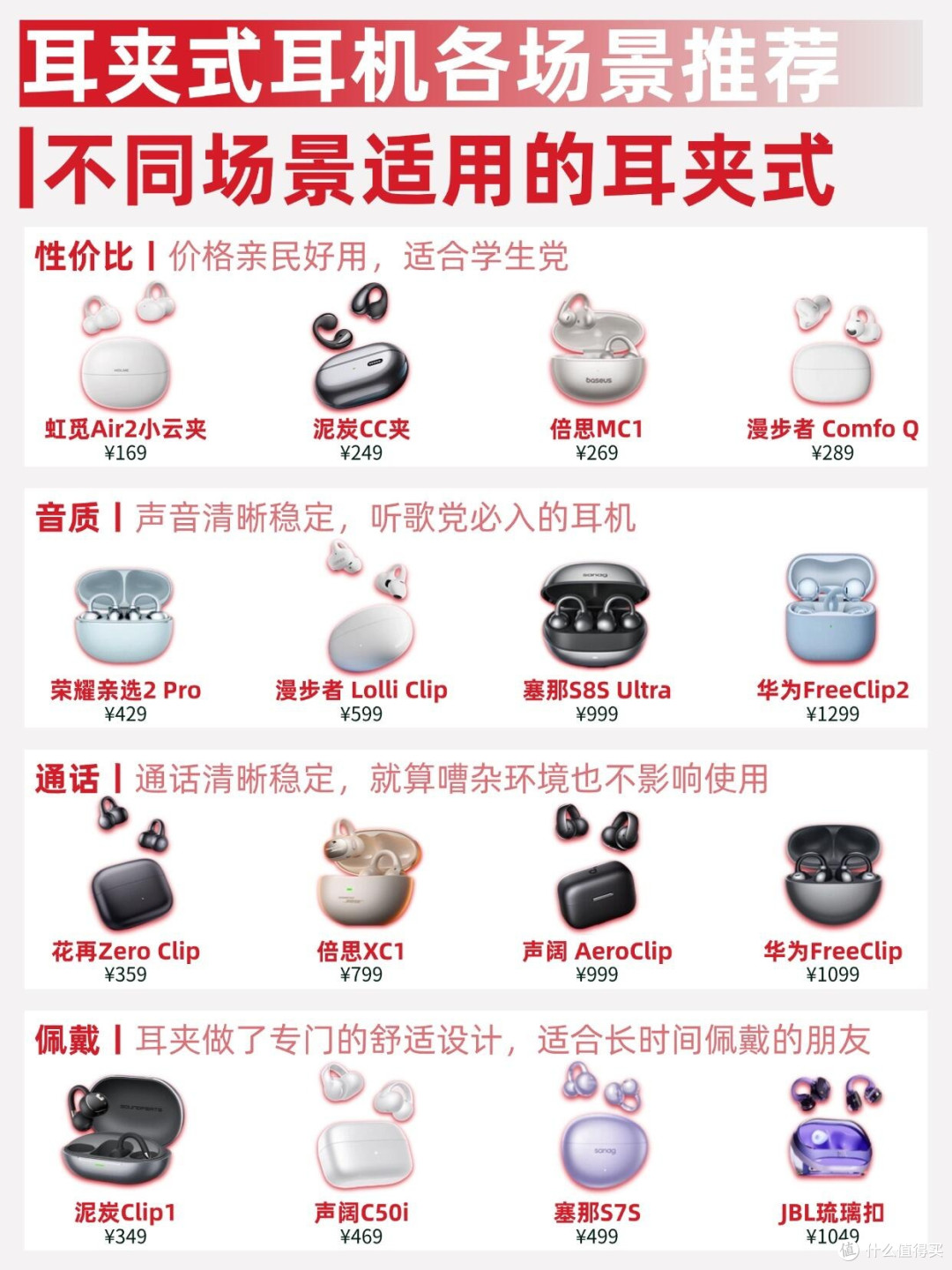 耳夹式耳机场景推荐|不同需求怎么选一篇搞定✨